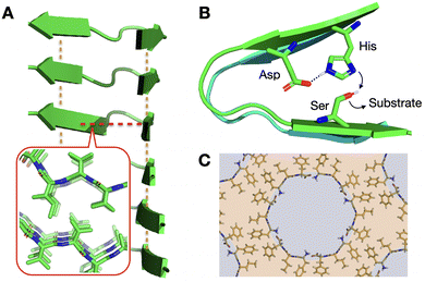 image file: d5cc05628d-f1.tif
