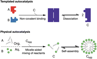 image file: d5cc05628d-f3.tif