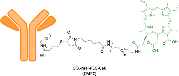 image file: d5cc05629b-f11.tif