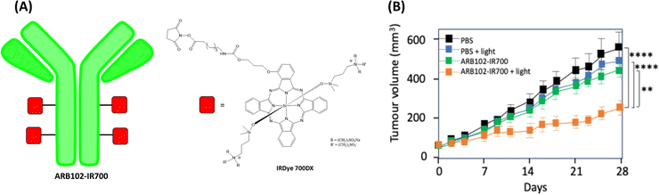 image file: d5cc05629b-f16.tif