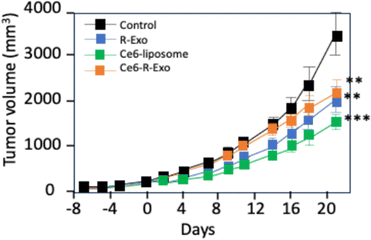 image file: d5cc05629b-f17.tif