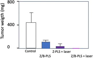 image file: d5cc05629b-f18.tif