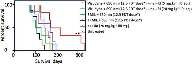 image file: d5cc05629b-f20.tif