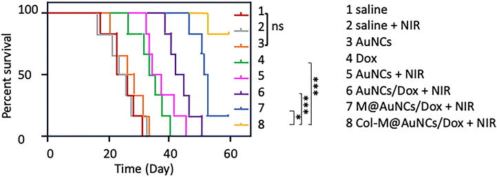 image file: d5cc05629b-f23.tif