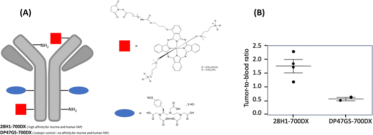 image file: d5cc05629b-f3.tif