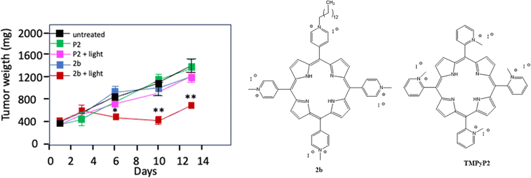 image file: d5cc05629b-f4.tif