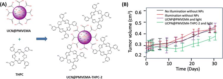 image file: d5cc05629b-f6.tif