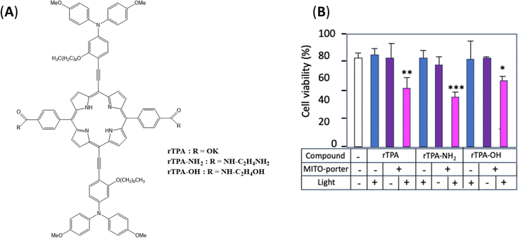 image file: d5cc05629b-f7.tif