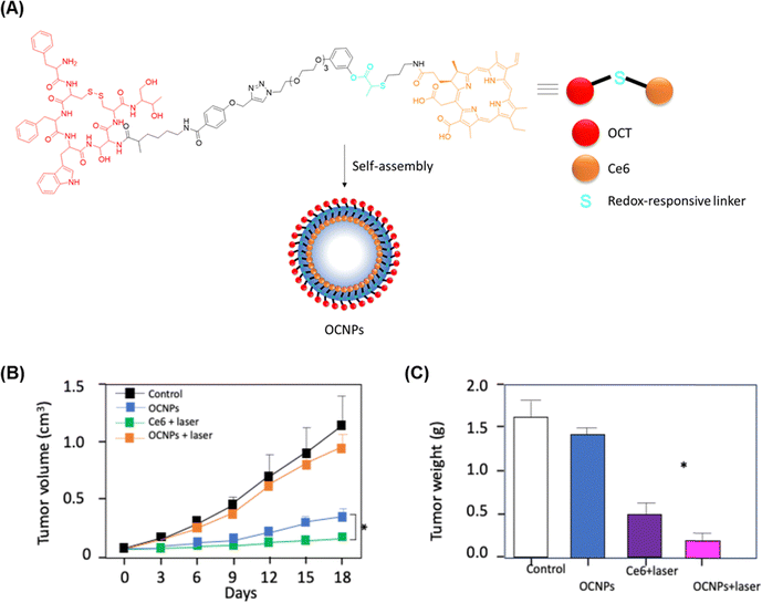 image file: d5cc05629b-f9.tif