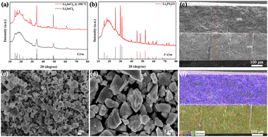 image file: d5cc05658f-f1.tif