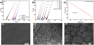 image file: d5cc05658f-f2.tif