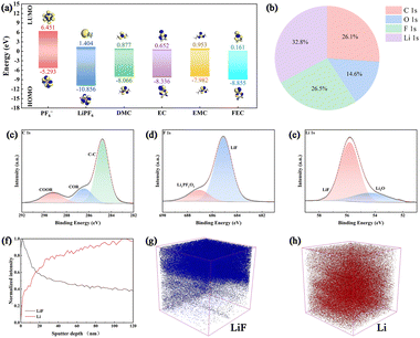 image file: d5cc05658f-f3.tif