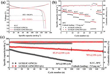 image file: d5cc05658f-f4.tif