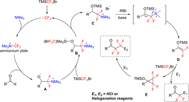 image file: d5cc05660h-s22.tif