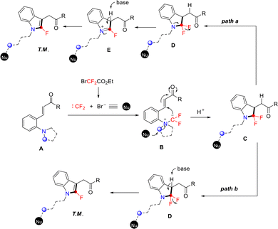 image file: d5cc05660h-s26.tif