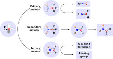 image file: d5cc05660h-s32.tif