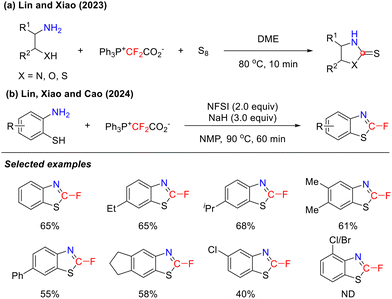 image file: d5cc05660h-s7.tif