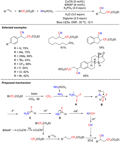 image file: d5cc05660h-s9.tif