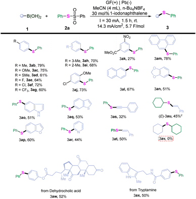 image file: d5cc05687j-u2.tif