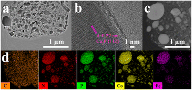 image file: d5cc05689f-f3.tif