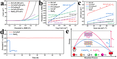 image file: d5cc05689f-f4.tif