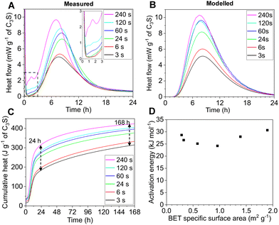 image file: d5cc05691h-f2.tif