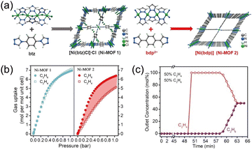 image file: d5cc05697g-f10.tif