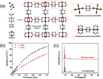 image file: d5cc05697g-f11.tif