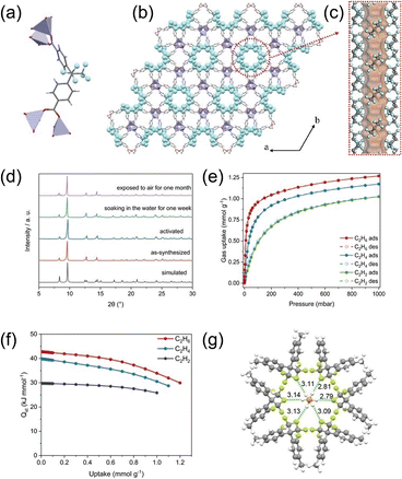 image file: d5cc05697g-f14.tif