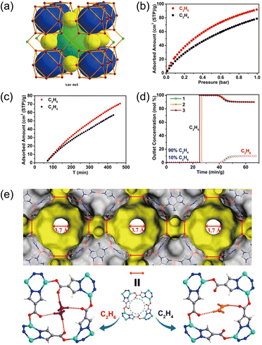 image file: d5cc05697g-f3.tif