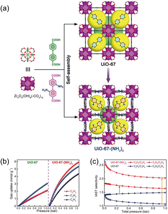 image file: d5cc05697g-f4.tif