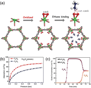 image file: d5cc05697g-f7.tif