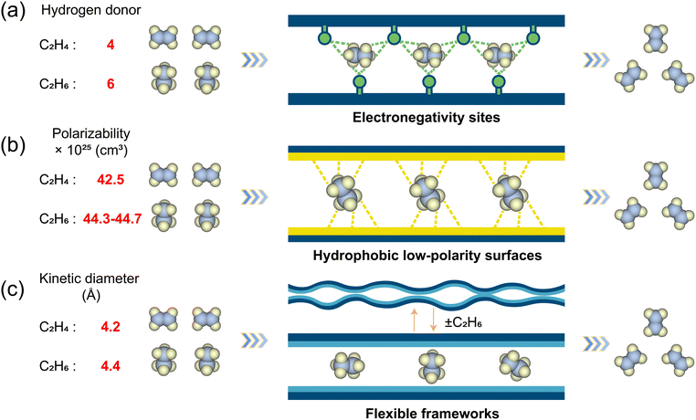image file: d5cc05697g-s1.tif