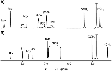 image file: d5cc05702g-f2.tif