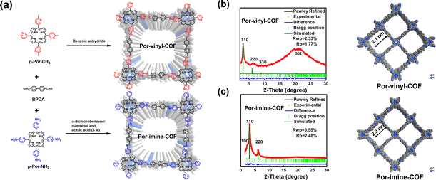 image file: d5cc05728k-f1.tif
