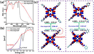 image file: d5cc05728k-f2.tif