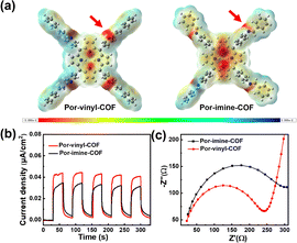 image file: d5cc05728k-f3.tif