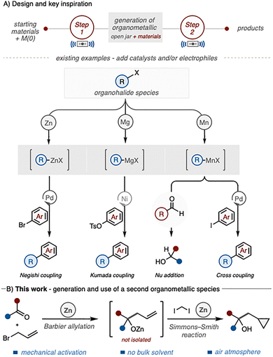 image file: d5cc05732a-s1.tif