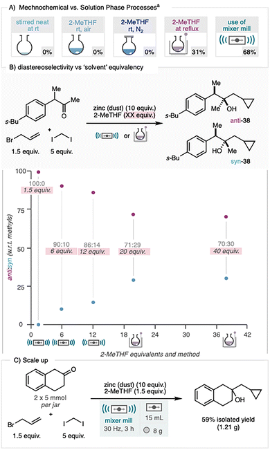 image file: d5cc05732a-s3.tif