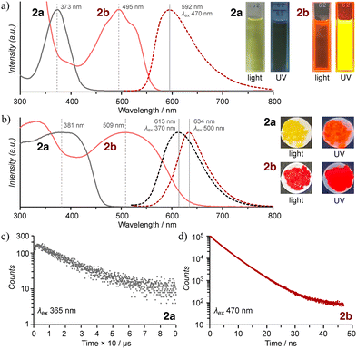 image file: d5cc05735c-f3.tif