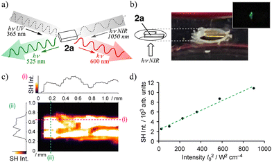 image file: d5cc05735c-f5.tif