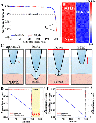 image file: d5cc05775b-f2.tif