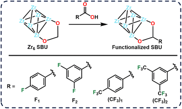 image file: d5cc05791d-f1.tif