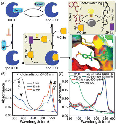 image file: d5cc05796e-f1.tif
