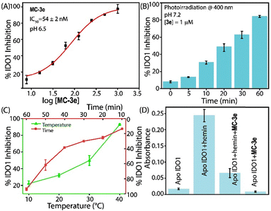 image file: d5cc05796e-f2.tif