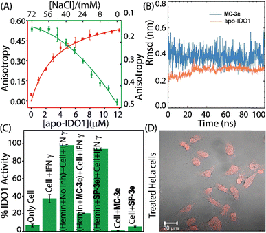 image file: d5cc05796e-f3.tif