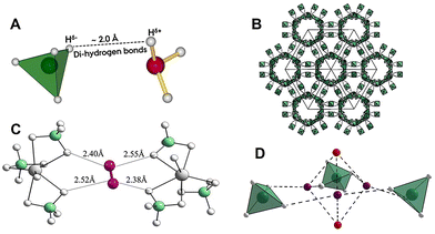 image file: d5cc05834a-f1.tif