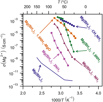 image file: d5cc05834a-f4.tif