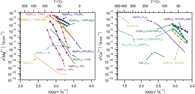 image file: d5cc05834a-f5.tif