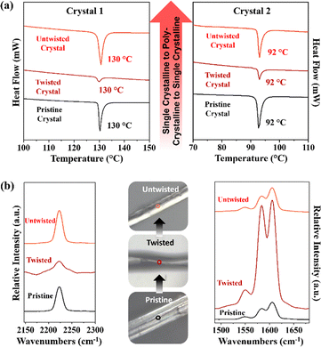 image file: d5cc05852j-f5.tif